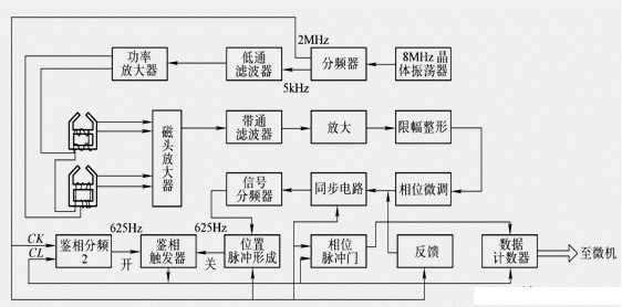三坐标测量的原理